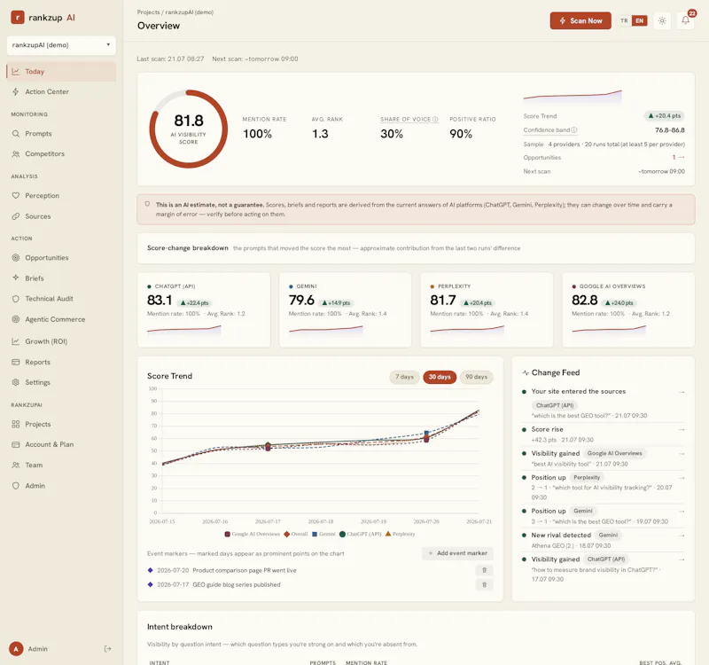 rankzupAI screenshot 1