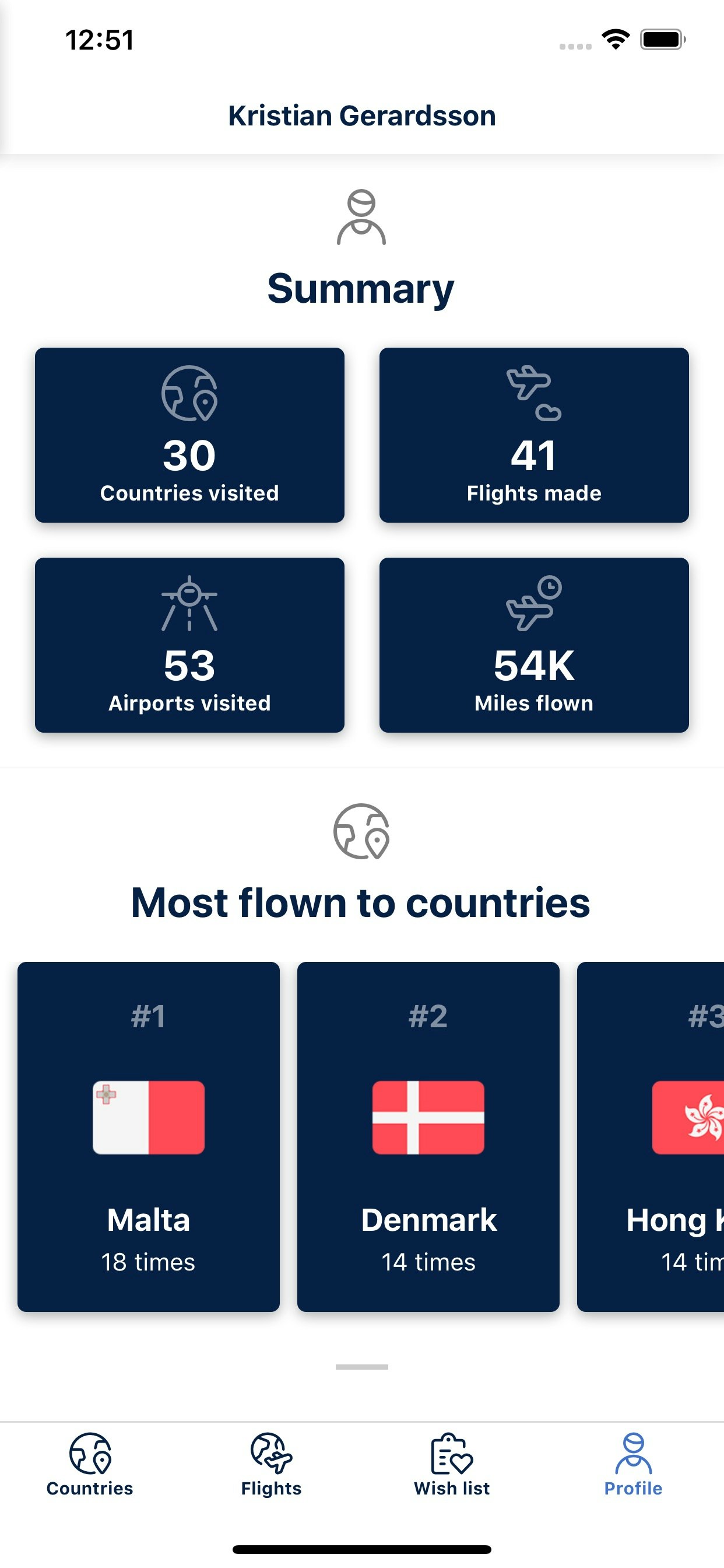 Travlr gallery image