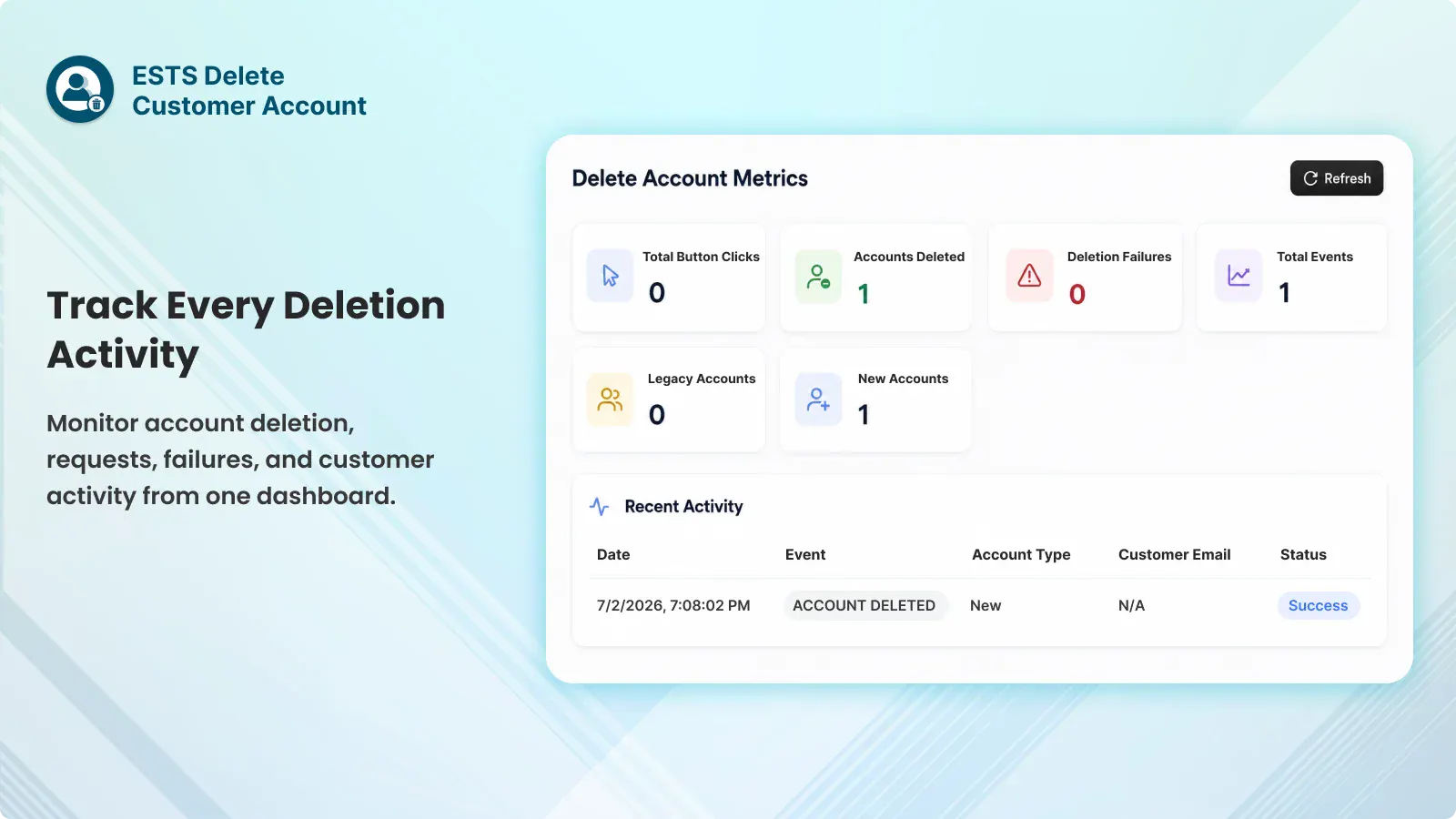 Delete Customer Account screenshot 2