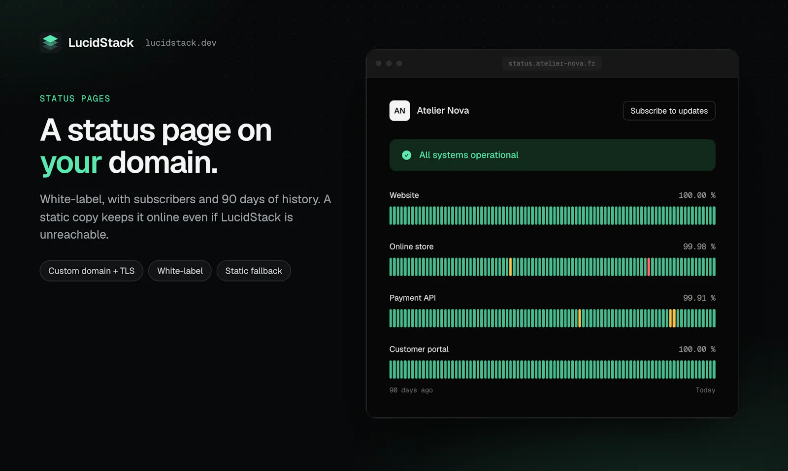 LucidStack screenshot 4
