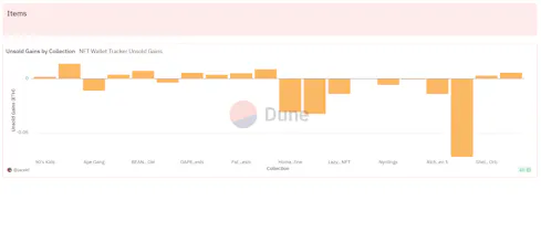 NFT Wallet Tracker gallery image