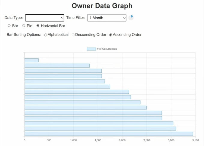 Stacked Metrics media 4