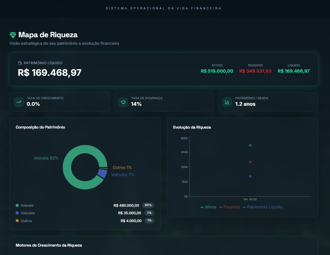 Meu CFO Pessoal gallery image