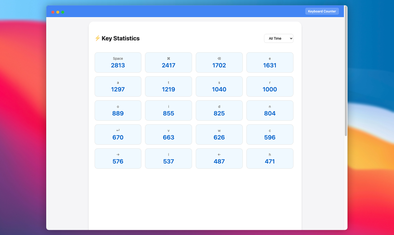 Keyboard Count media 2