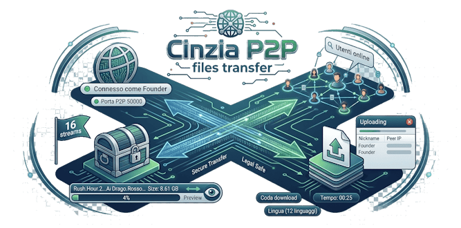 Cinzia P2P Client — Legal Safe