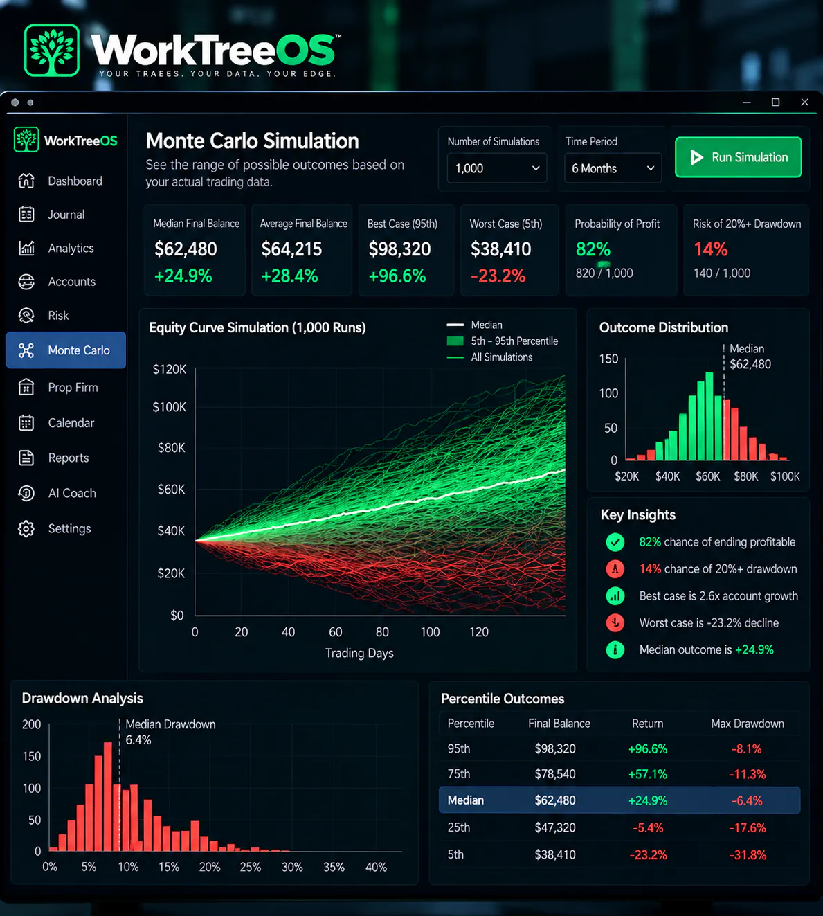 WorkTreeOS YourTrades,YourData,Your Edge gallery image