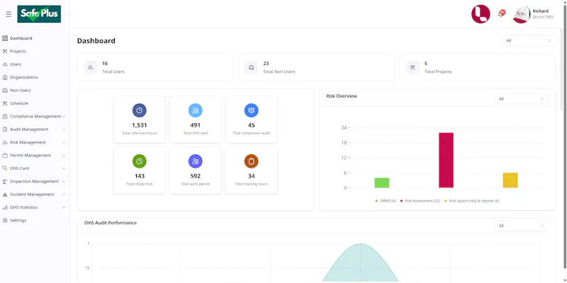 Safe Plus – EHS Safety Software screenshot 1