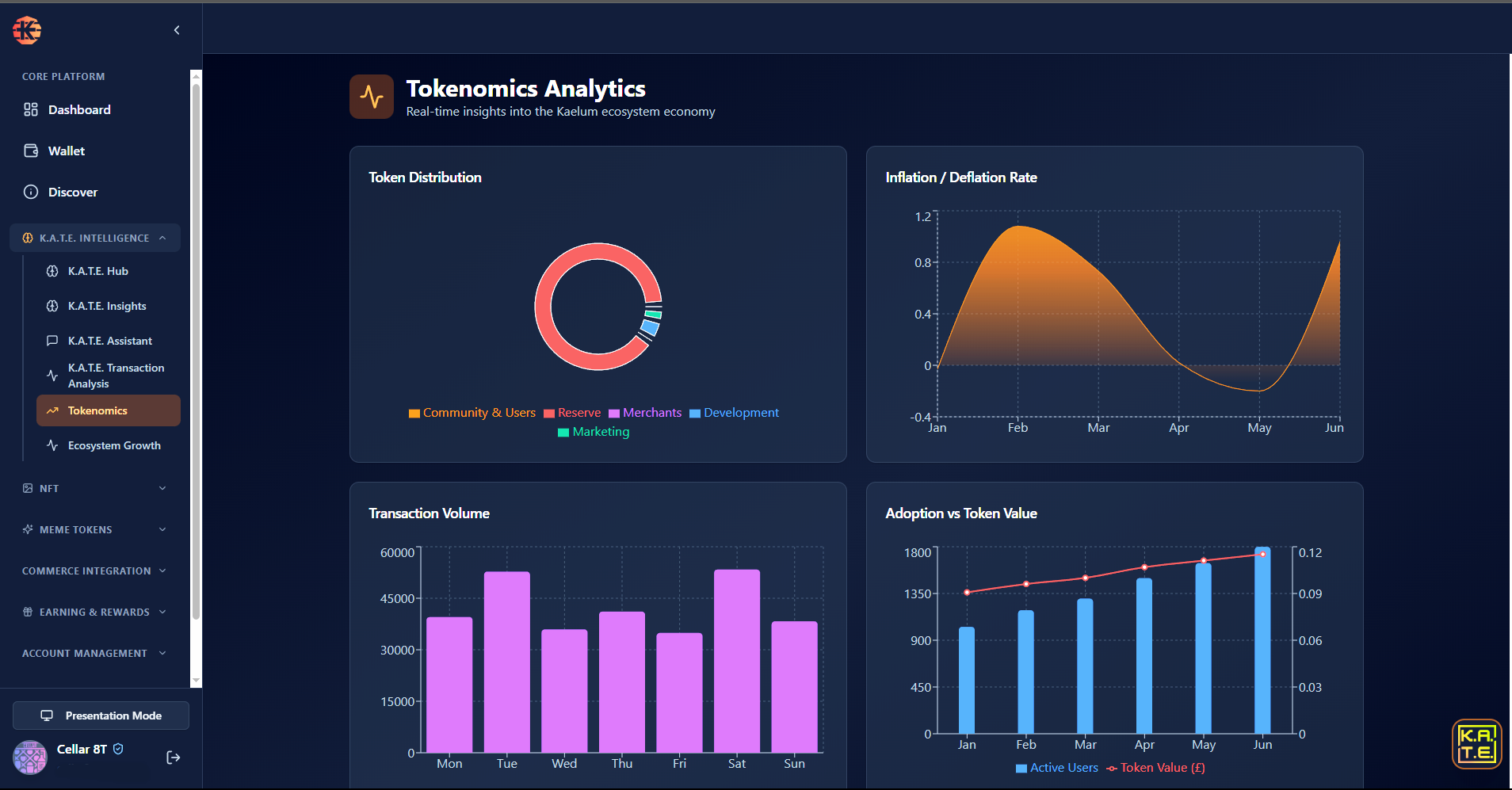 KAELUM gallery image