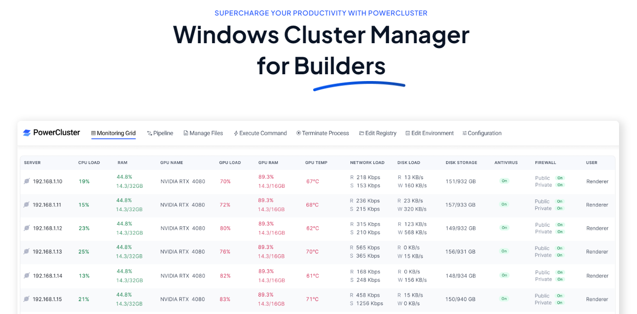 وسائط PowerCluster - Windows Cluster Manager للبنائين 1