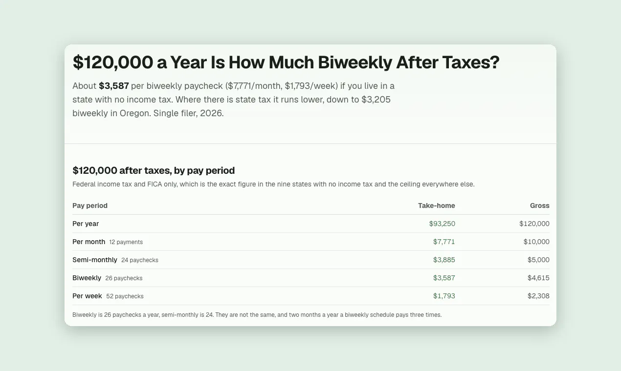 How Much After Tax gallery image