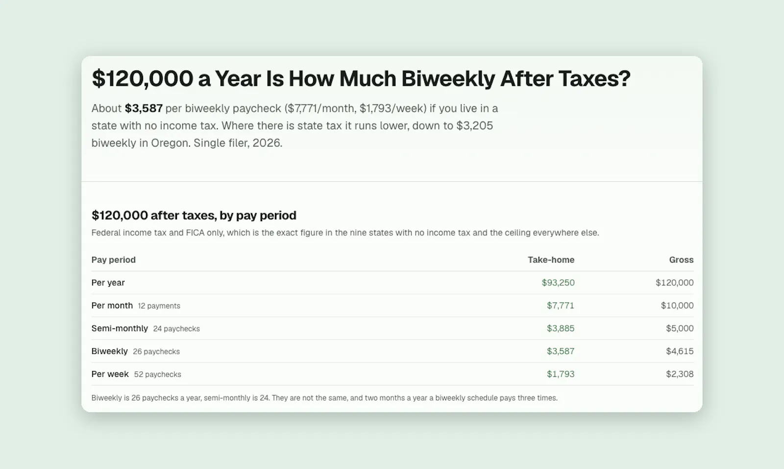 How Much After Tax screenshot 3