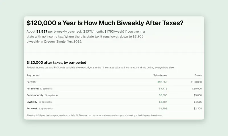 How Much After Tax screenshot 3