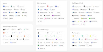 Dynamic's Stablecoin Hub gallery image