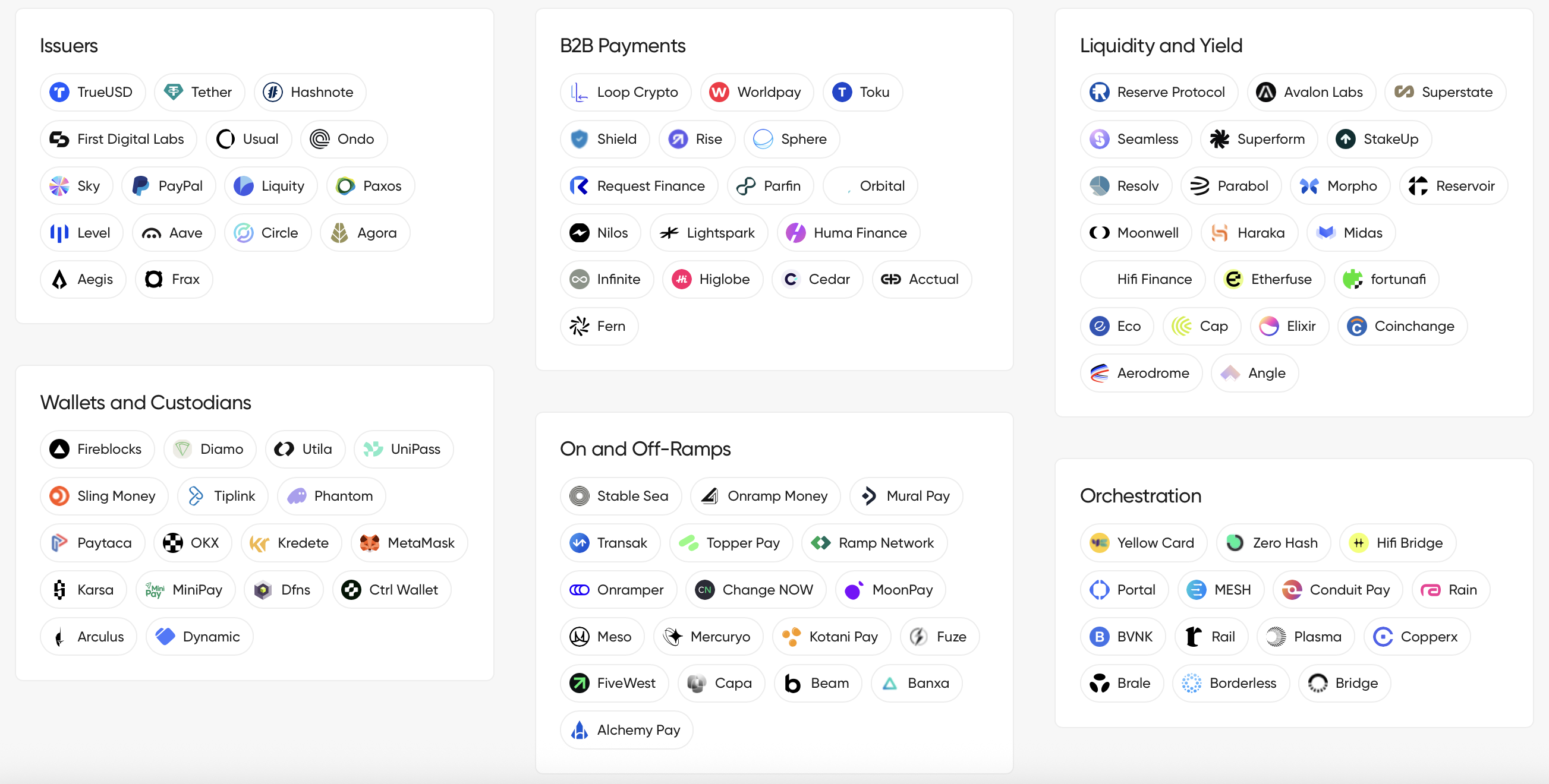 وسائط Dynamic's StableCoin Hub - لديك متجر واحد لكل شيء stablecoins. 3