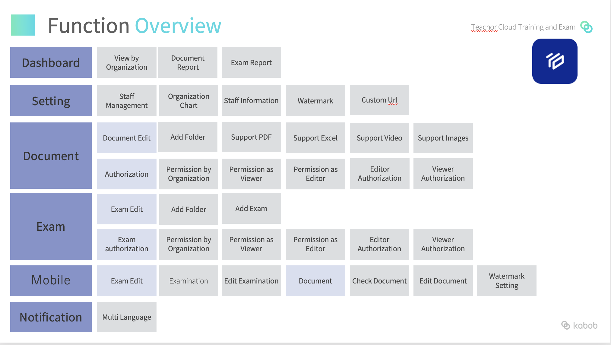 Kabob Retail Cloud gallery image