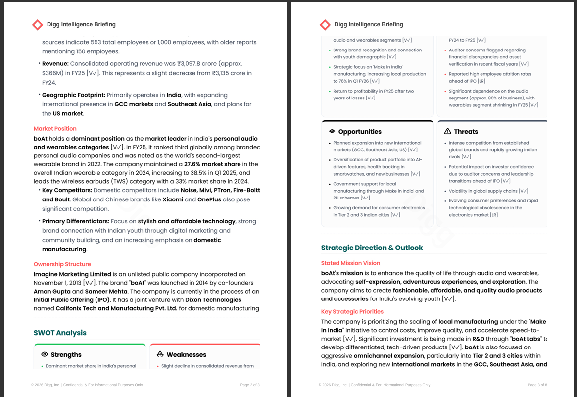 Digg Intelligence - Screenshot 2 showing product features and functionality