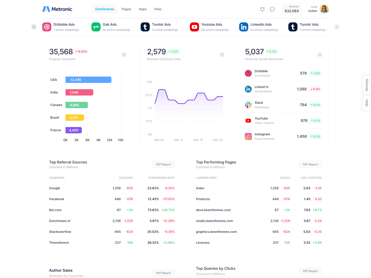 Metronic - шаблон администратора Bootstrap - React, Vue, Angular, Django, Asp.net Core, Laravel, Rails медиа 66