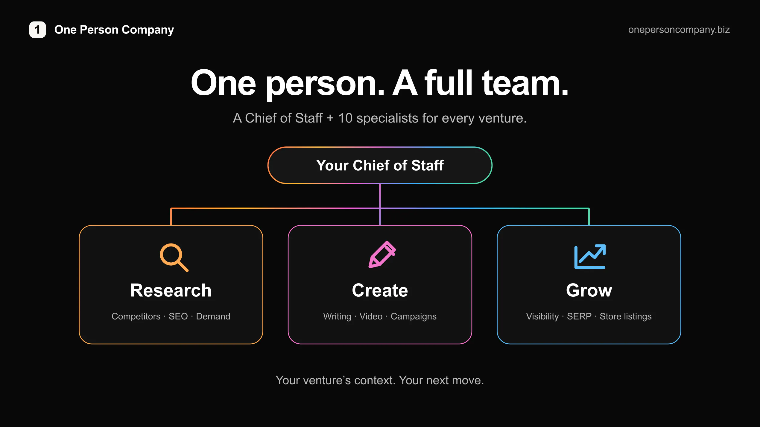 One Person Company gallery image