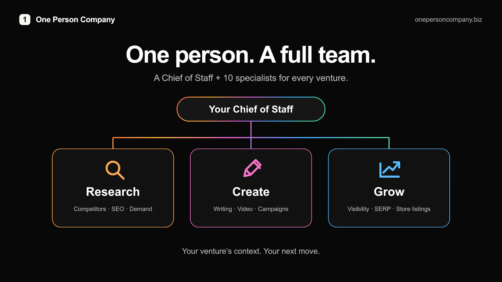 One Person Company screenshot 3