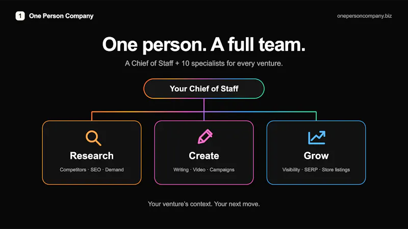 One Person Company screenshot 3