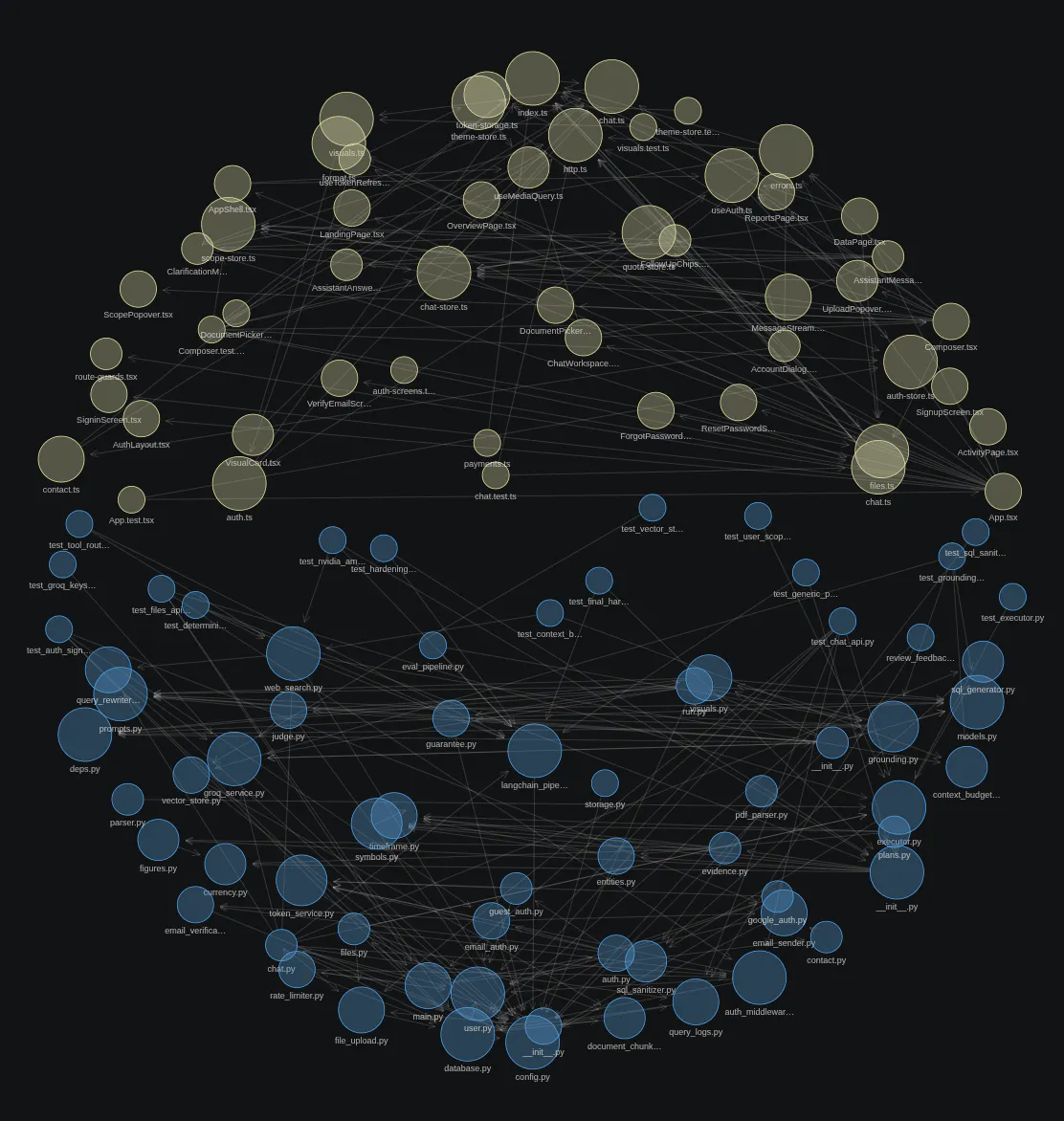 RepoGraph AI gallery image