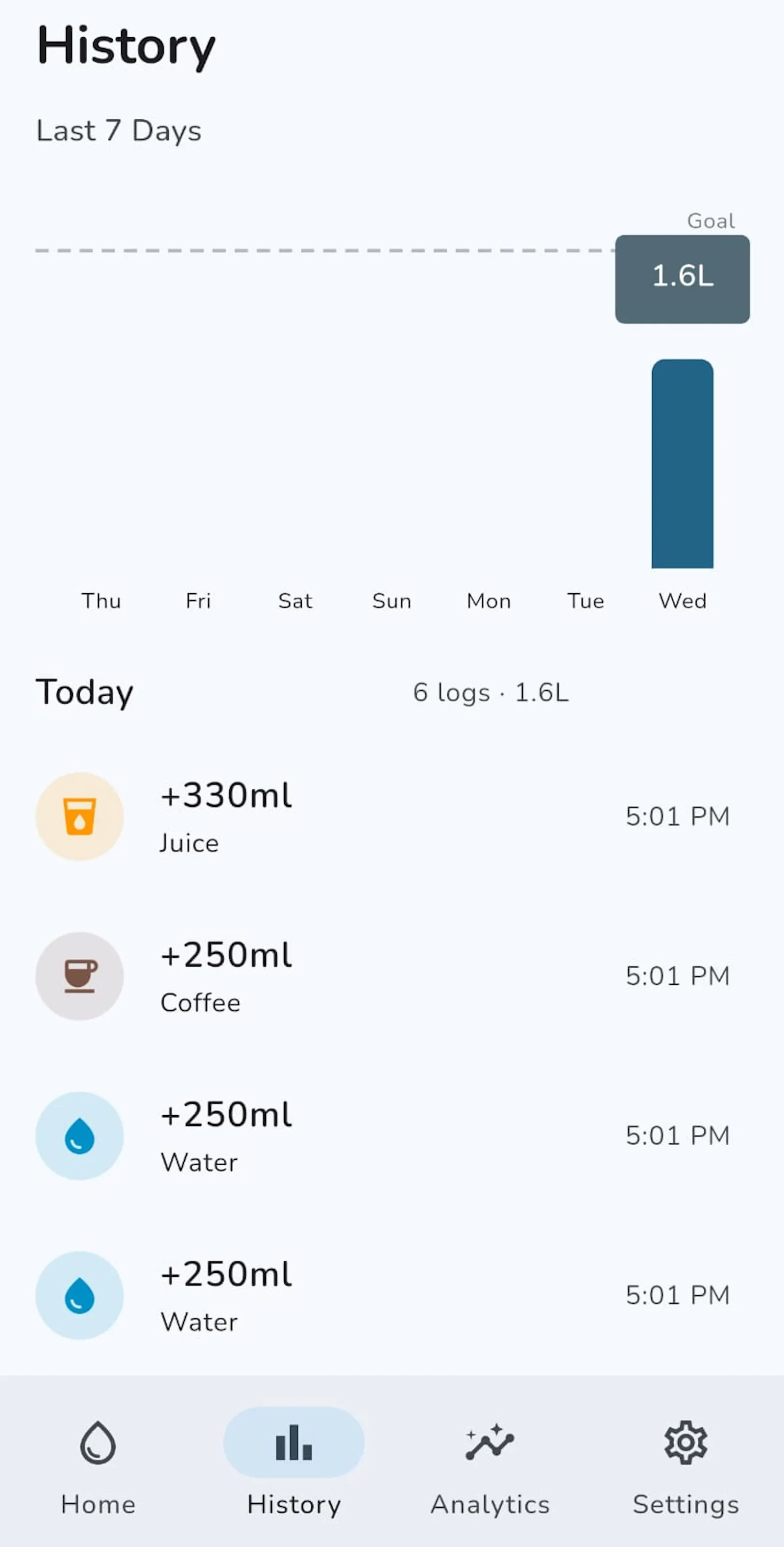 Hydrate Yourself - Water Reminder app screenshot 3