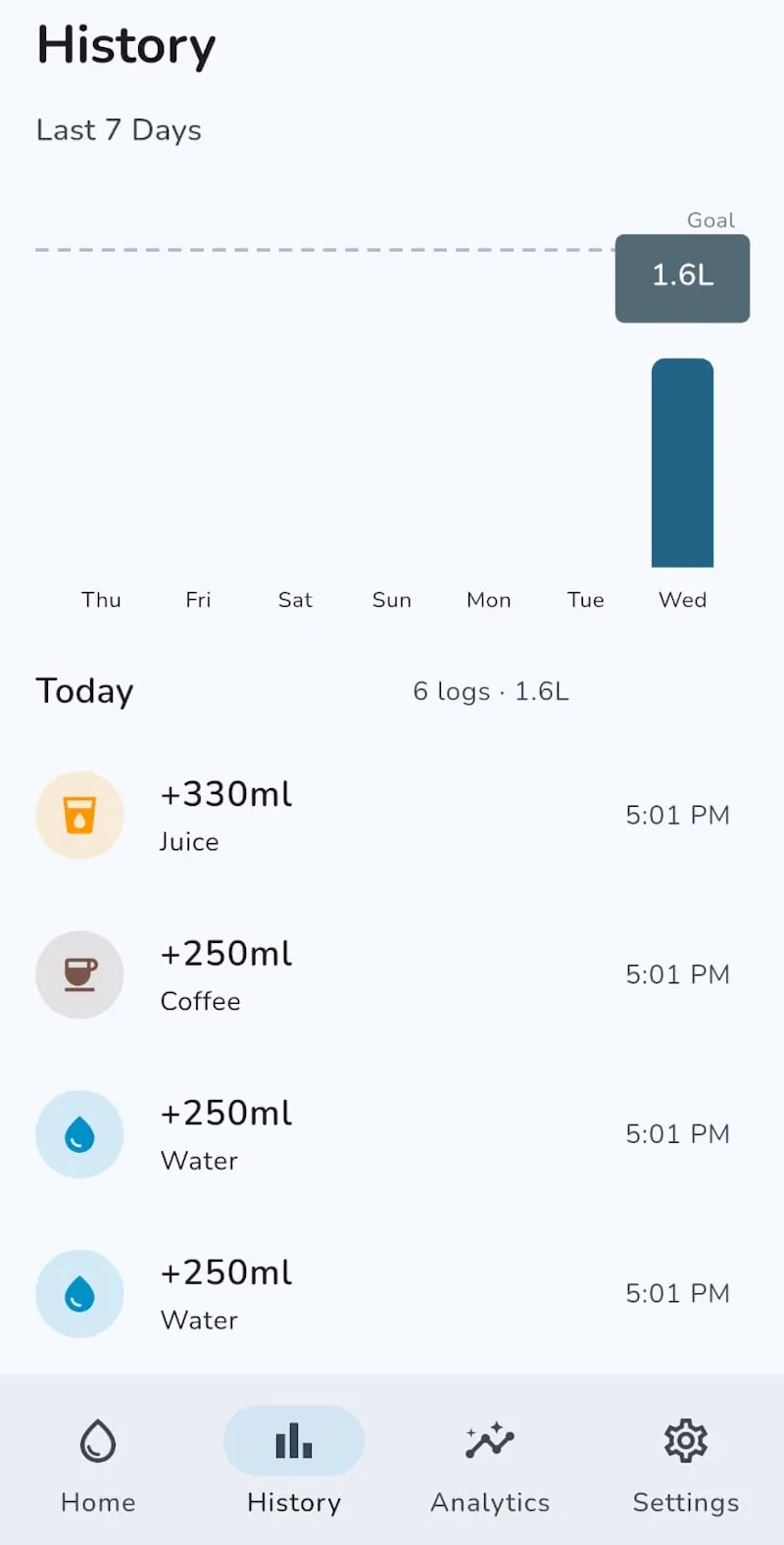 Hydrate Yourself - Water Reminder app screenshot 3