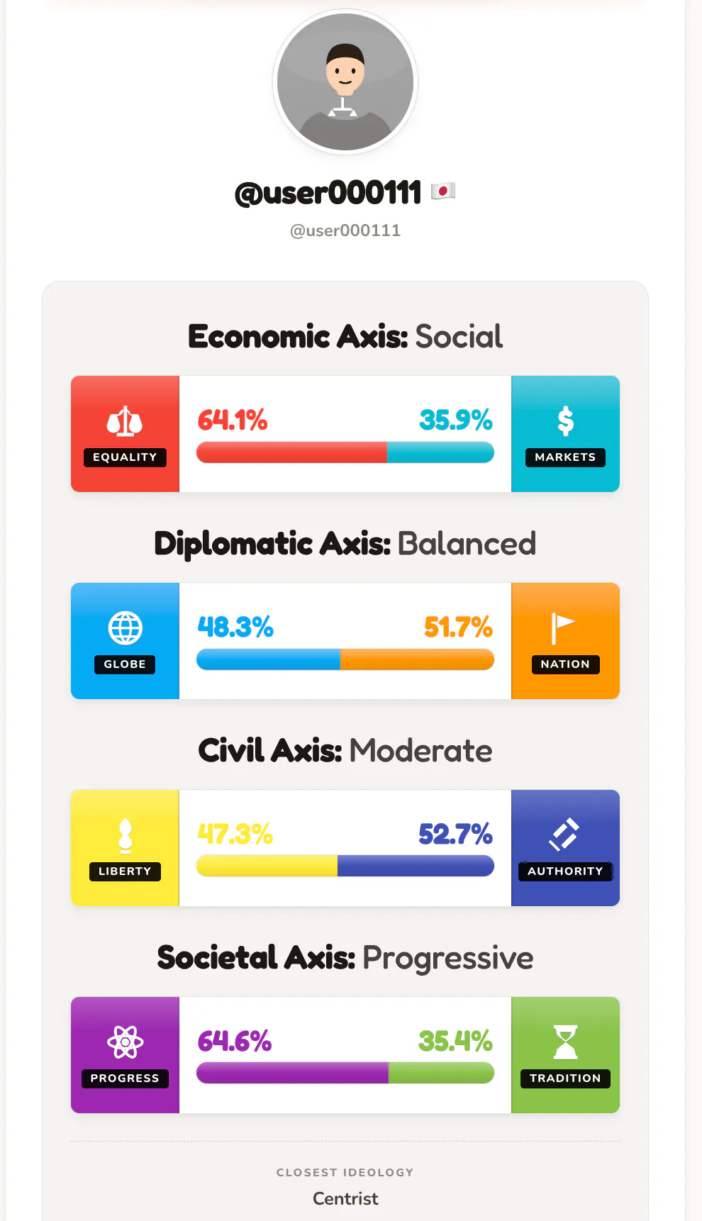 politik.bio — Your political identity gallery image