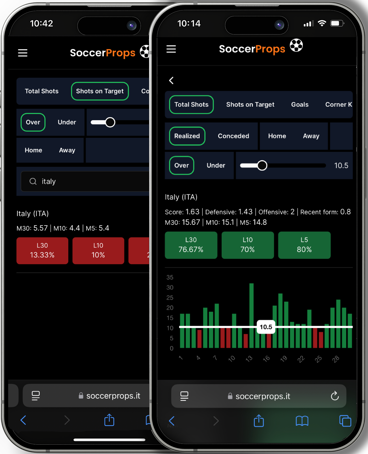 وسائط SoccerProps - رهانات كرة قدم أكثر ذكاءً 1