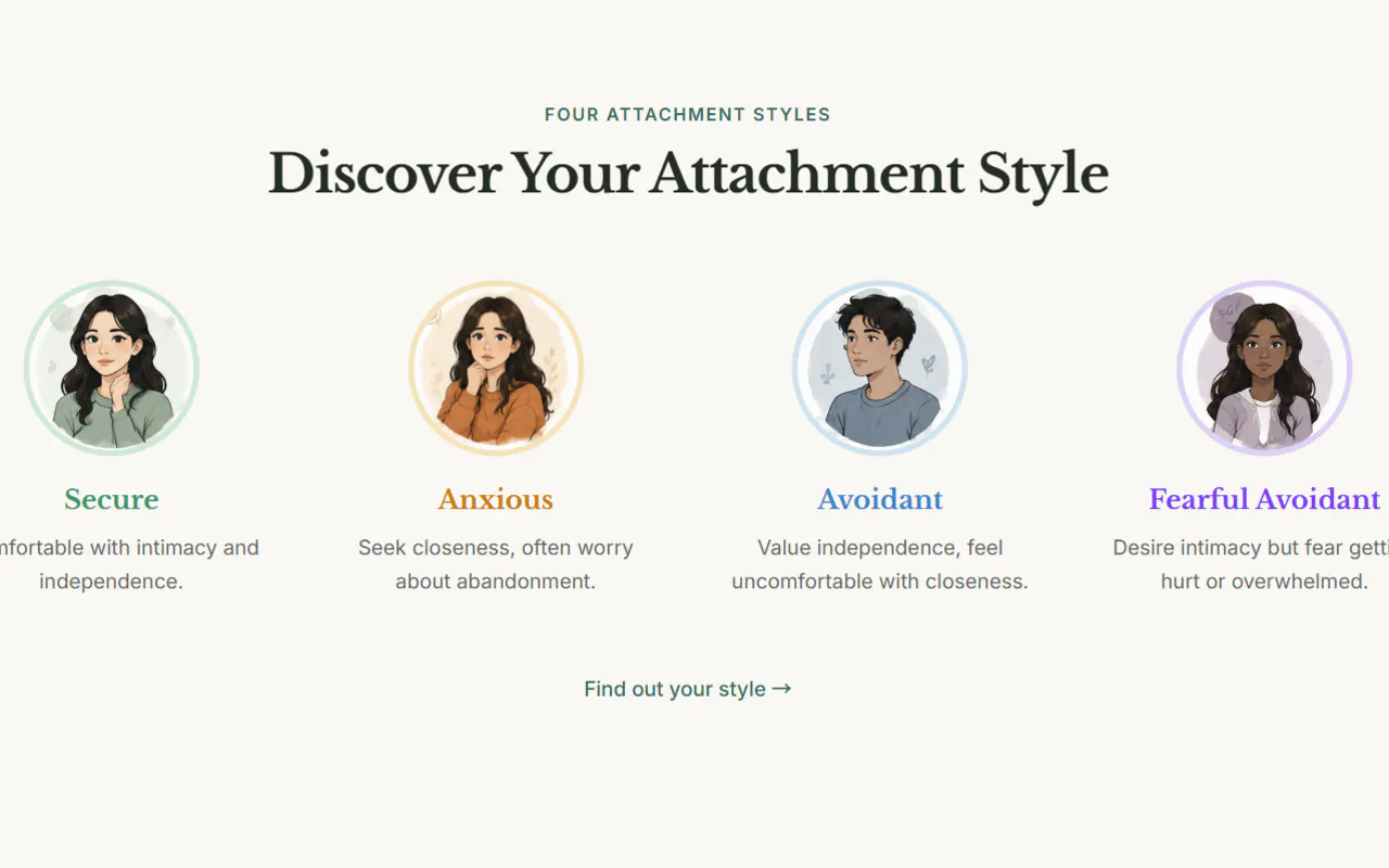 Attachment Style Test & Quiz gallery image