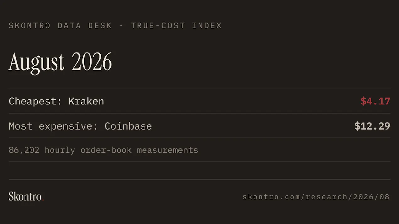 Skontro product