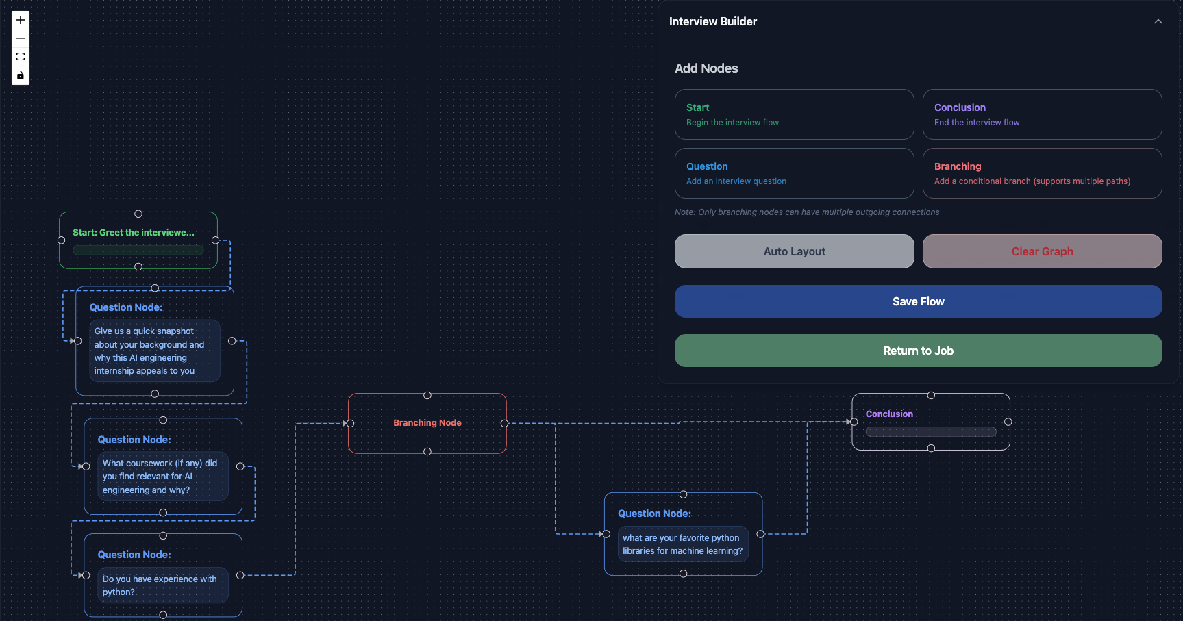 Taffy - Interviste rapide e personalizzate di intelligenza artificiale: si sono inserite al tuo ATS media 2
