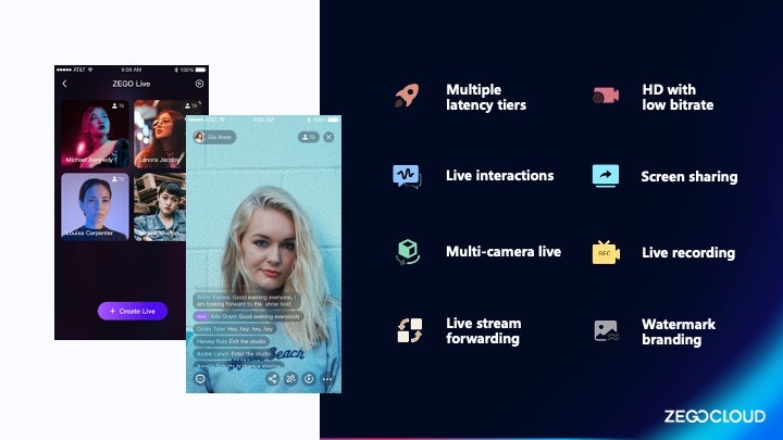 Zegocloud Live Streaming SDK SDK - Создайте интерактивную и масштабируемую прямую трансляцию с живым SDK медиа 3