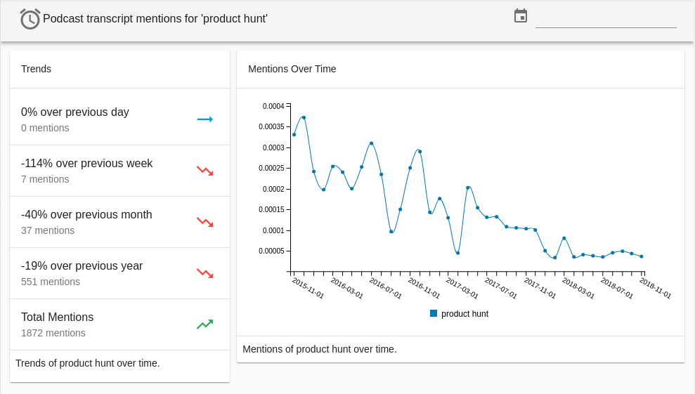 FluidDATA 2.0 gallery image