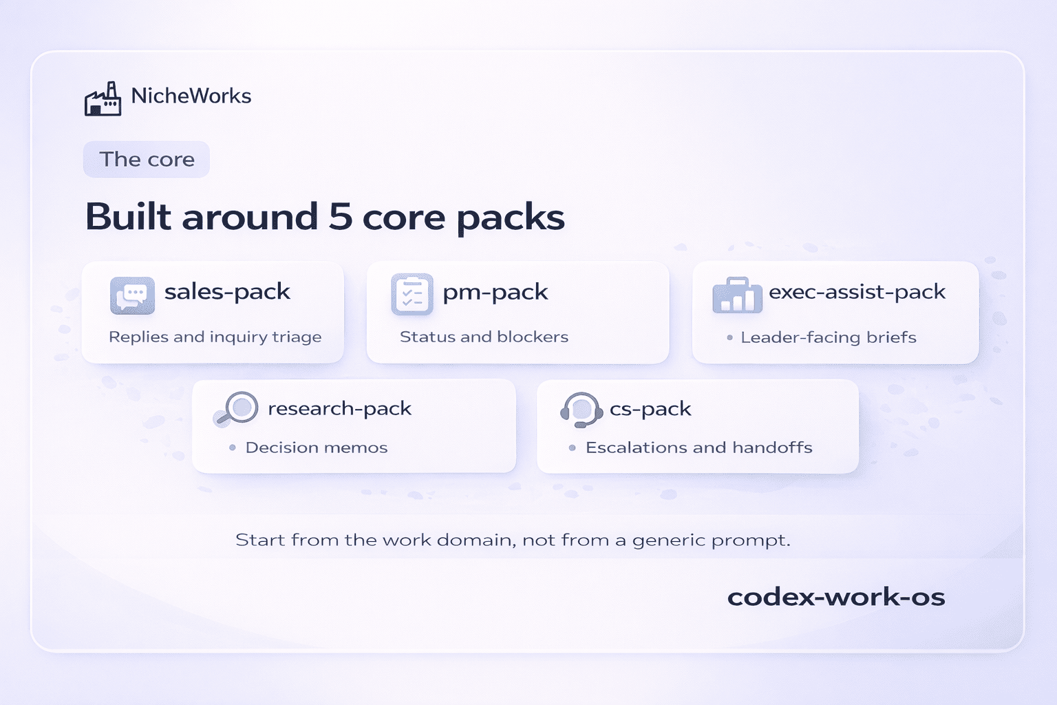 codex-work-os gallery image