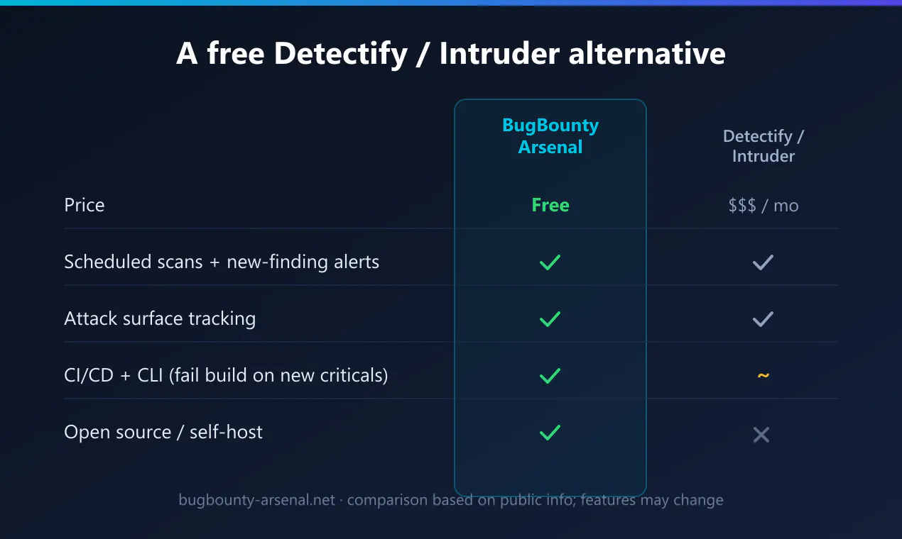 BugBounty Arsenal gallery image
