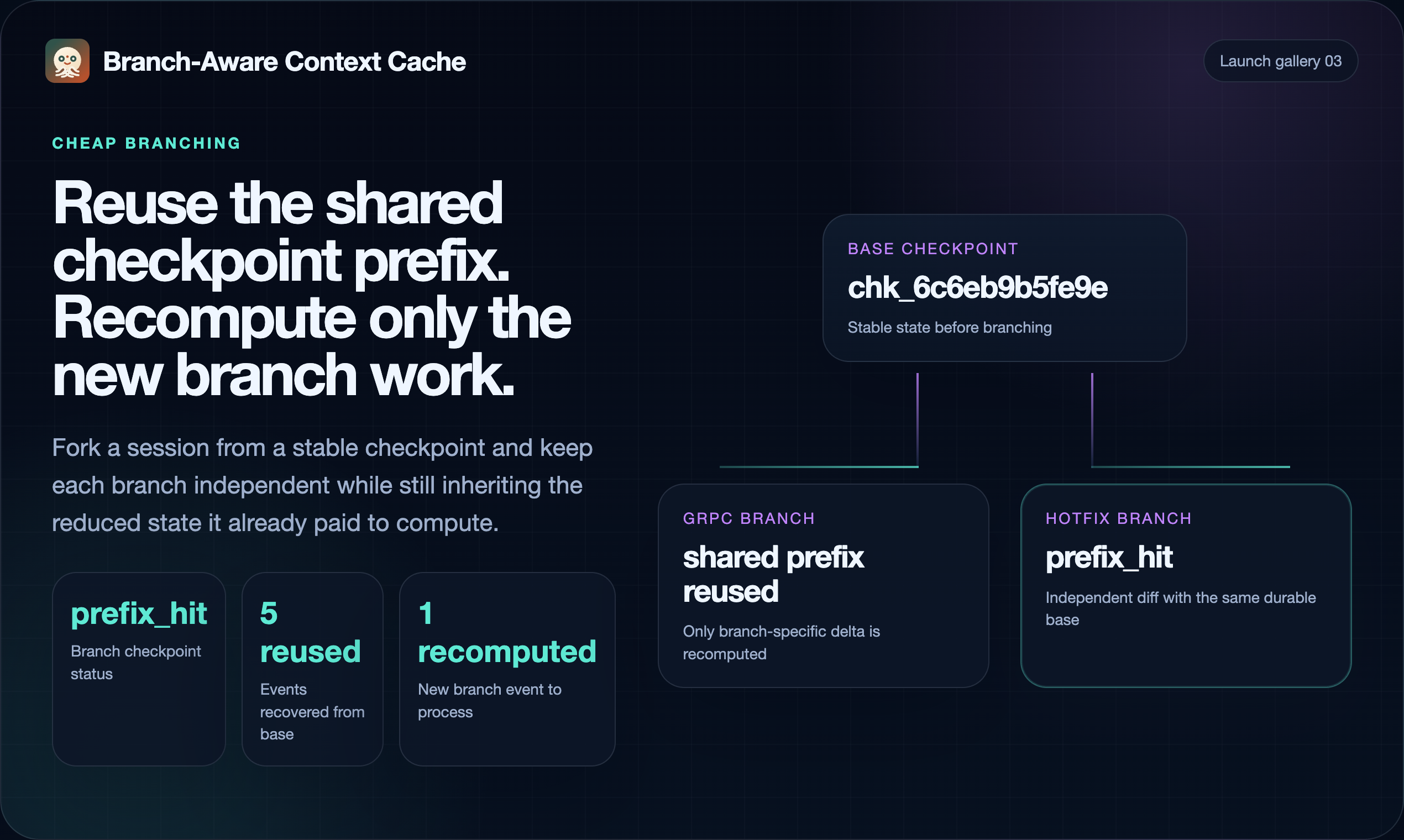 ContextGraph gallery image