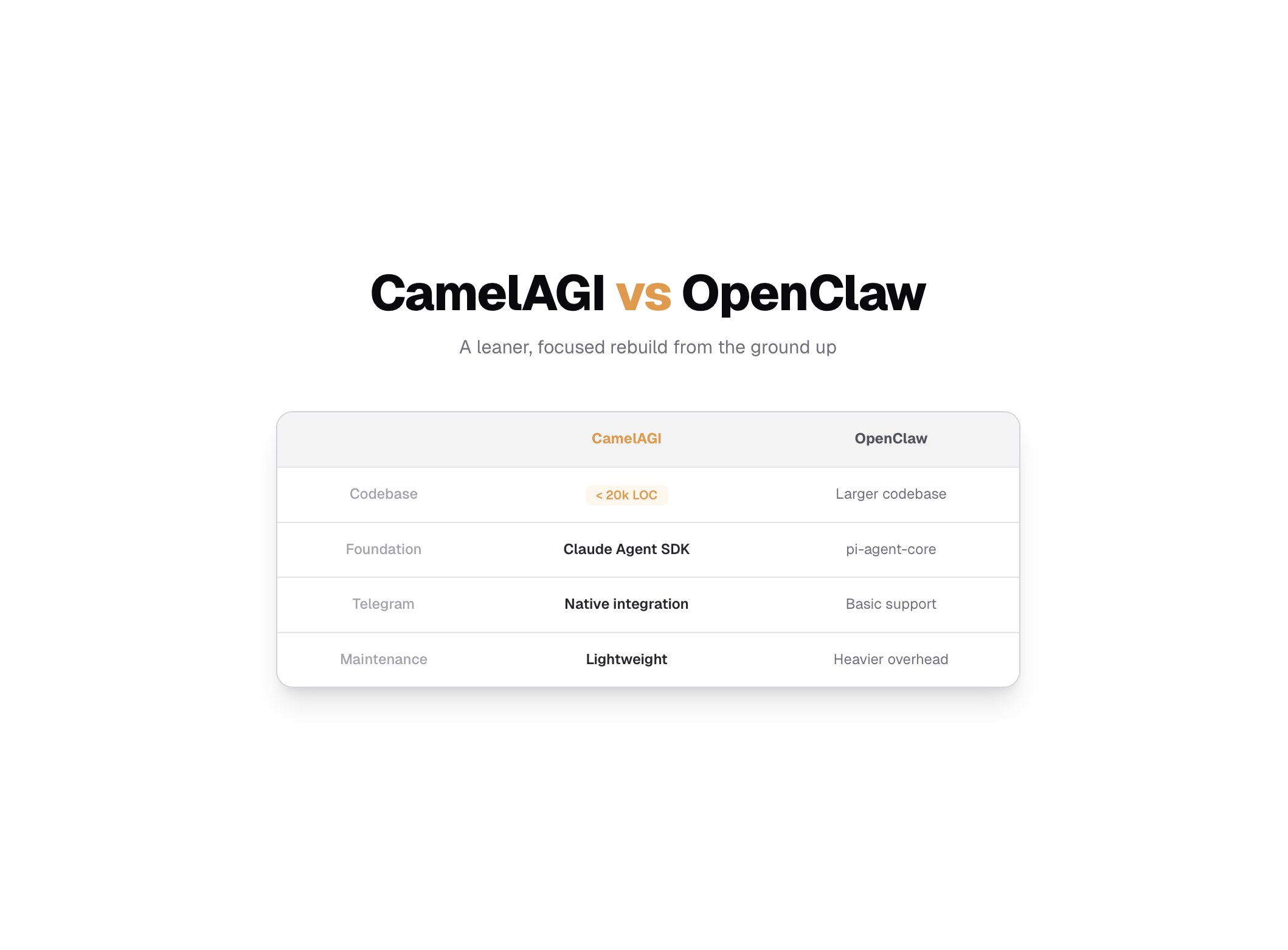 CamelAGI gallery image