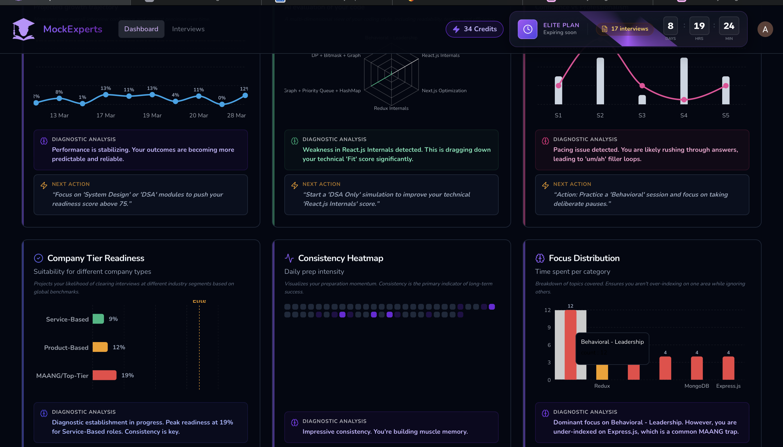 MockExperts 2.0 gallery image