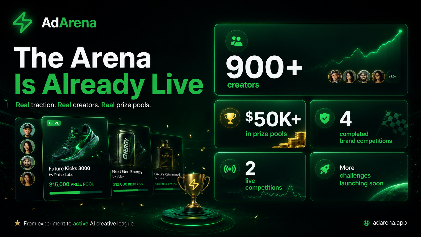 AdArena gallery image