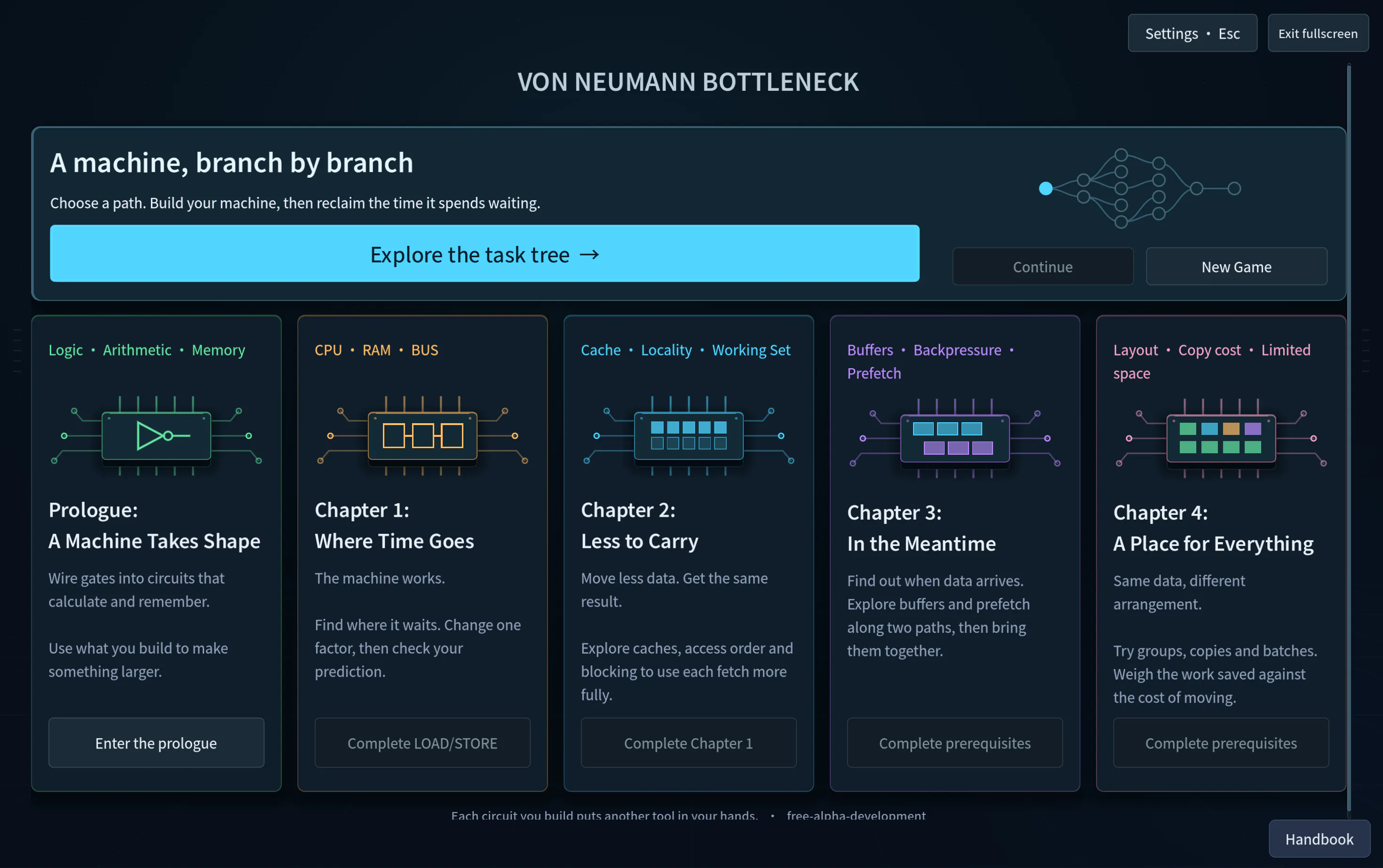 Von Neumann Bottleneck gallery image