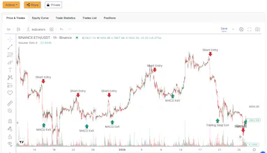 Arrow Algo now with Artemis AI builder gallery image