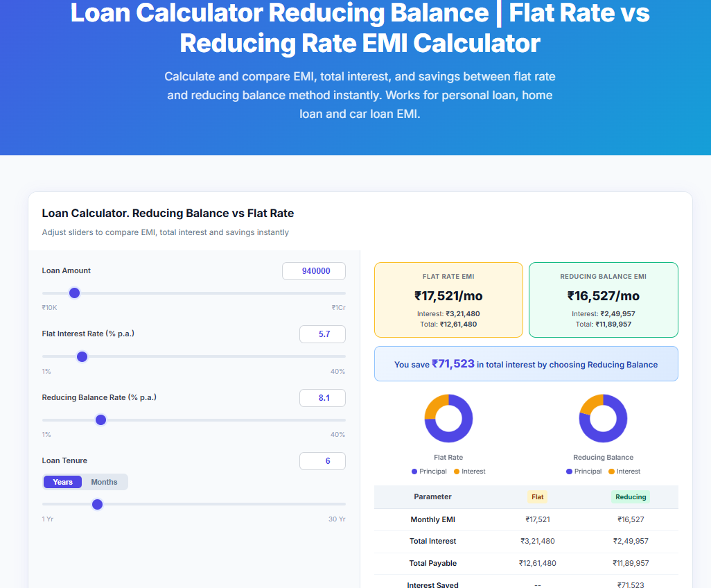 Flat Rate vs Reducing EMI gallery image