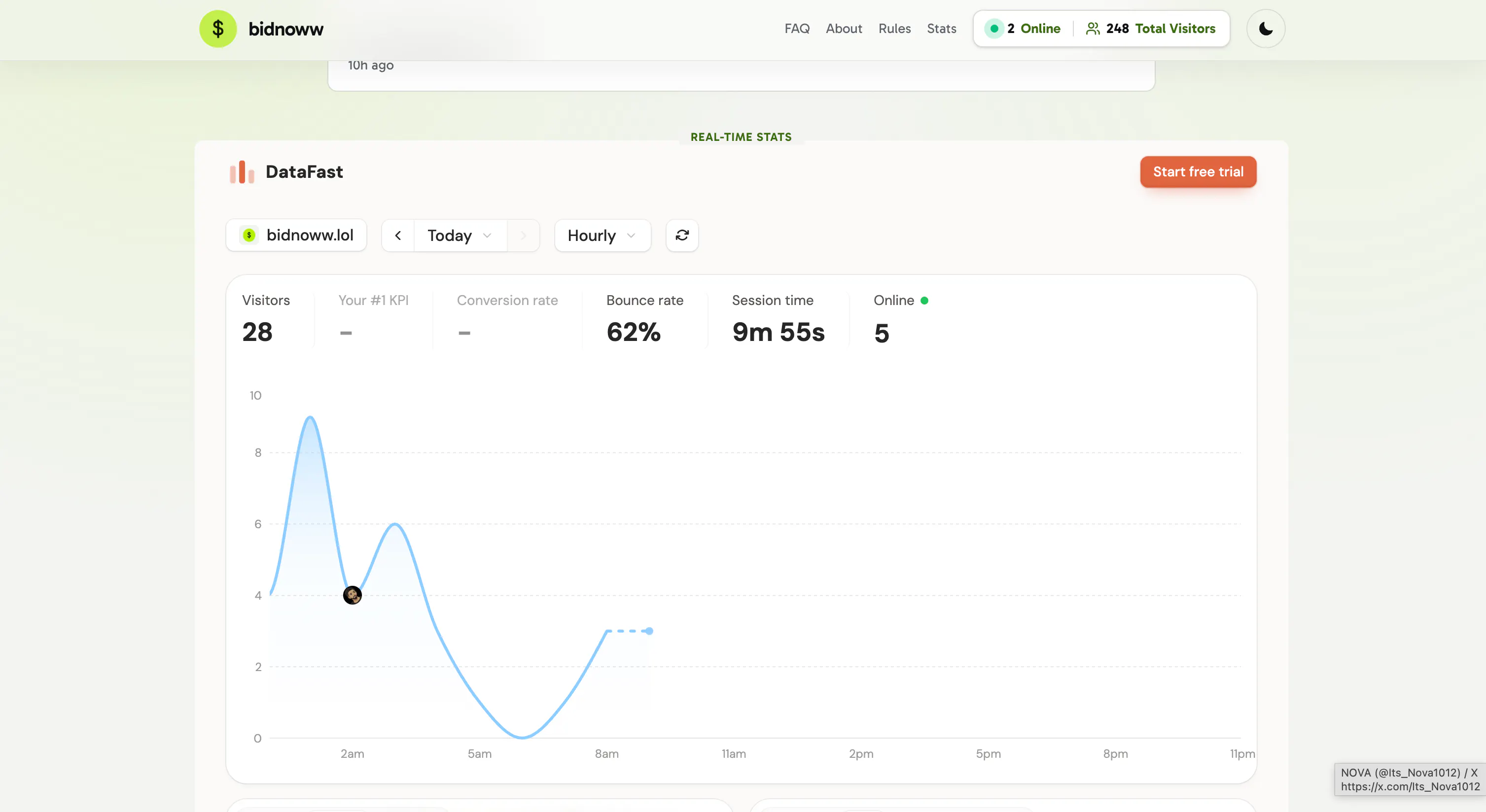 Bidnoww — The Leaderboard for Startups gallery image