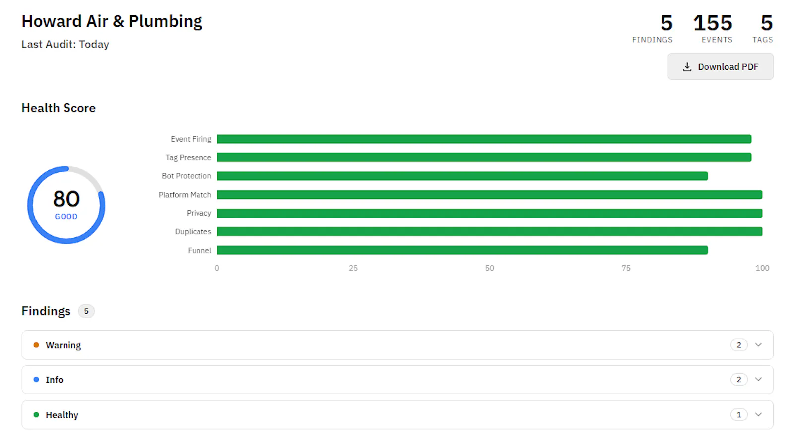 Conversion Audit screenshot 3