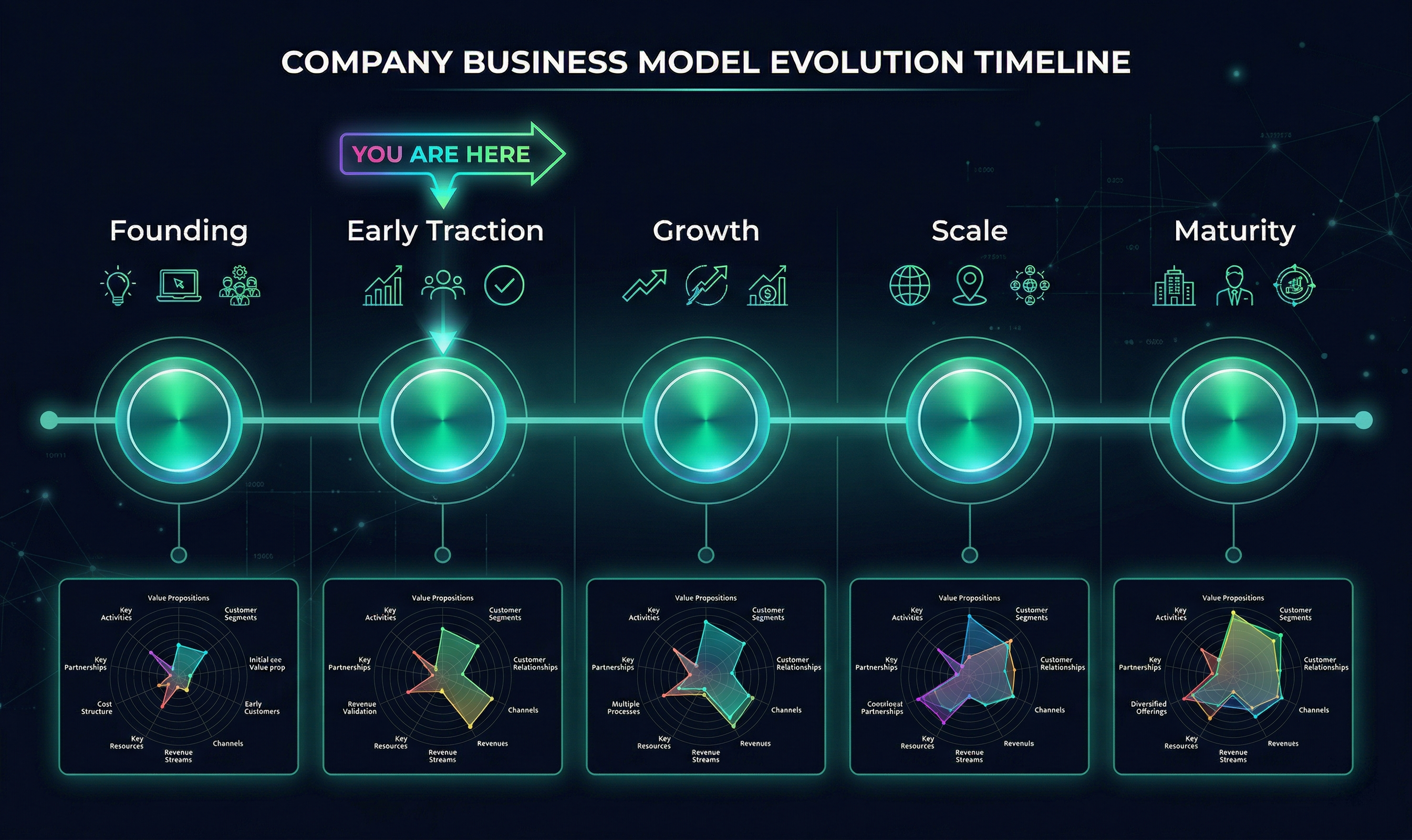 Profitable Business Models gallery image