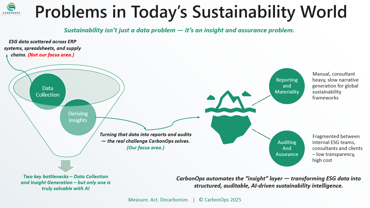 CarbonOps - AI Meets ESG Compliance gallery image