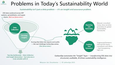 CarbonOps - AI Meets ESG Compliance gallery image