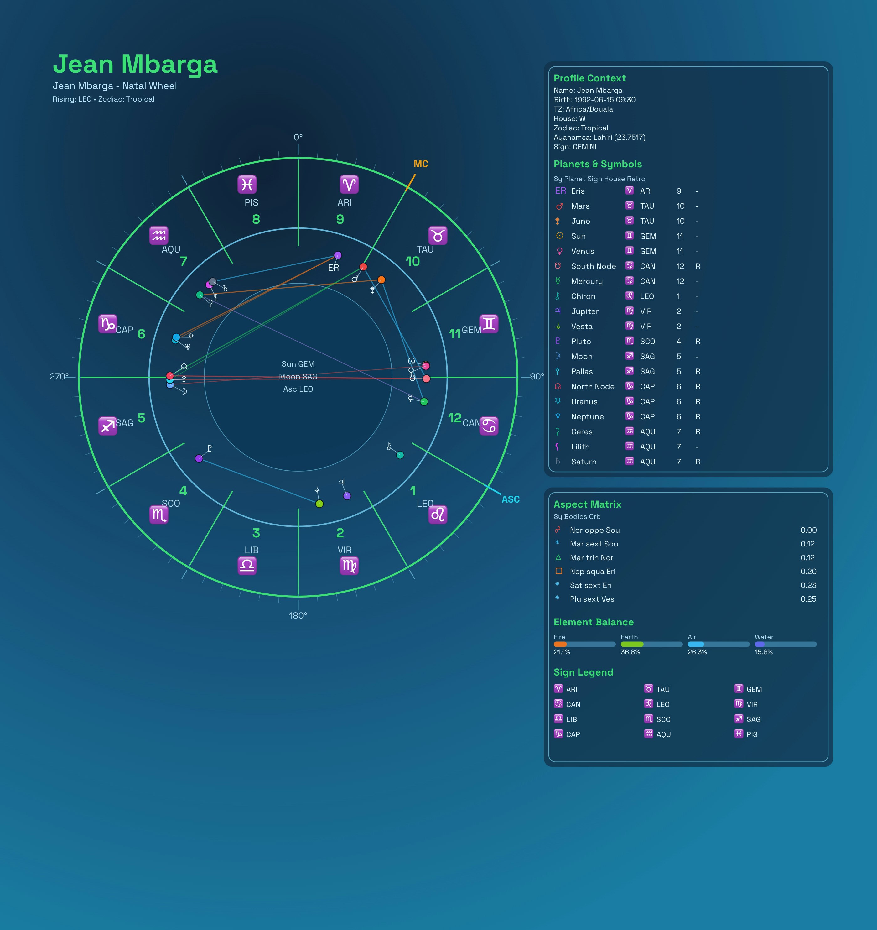 The Numerology API gallery image