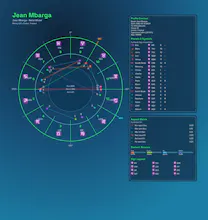 The Numerology API gallery image